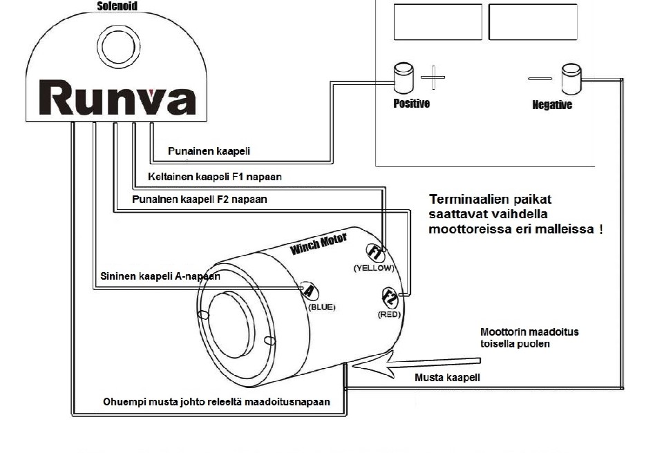 Moottori EWX9500Q-vinssiin, sisältää päätylevyn, 12 V 1