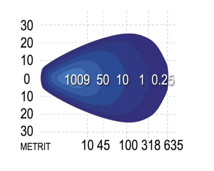 LED-Työvalotanko 9-36V 150W, 75cm 1