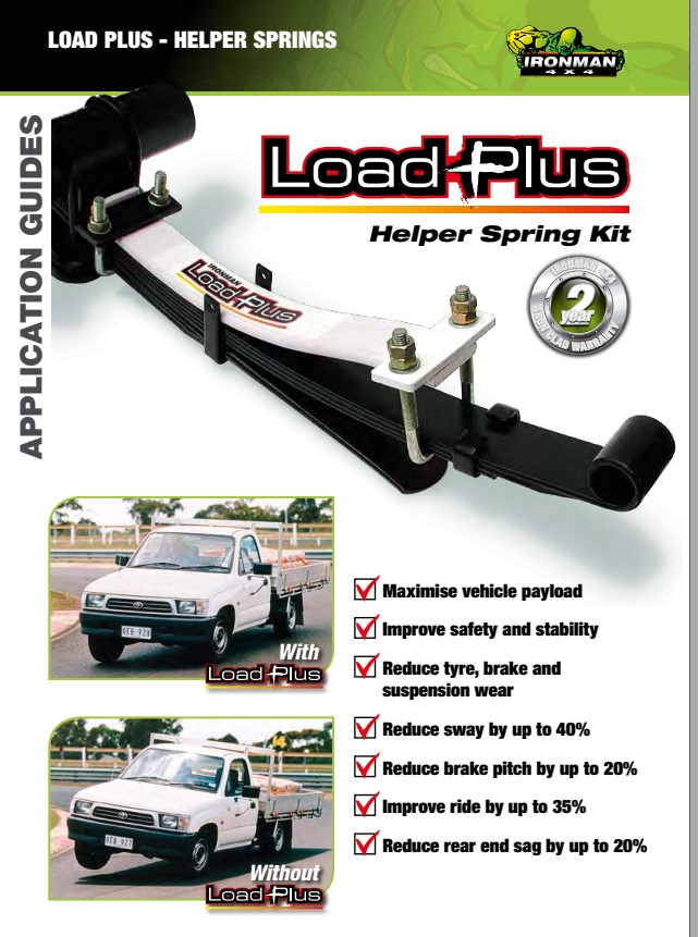 Ironman Load Plus apujouset 10